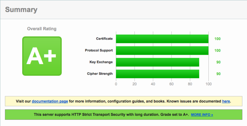 Domino 9.0.1FPIF2 Security Update